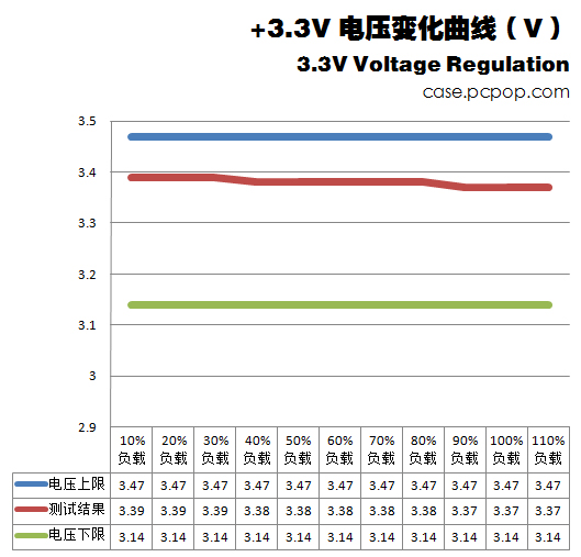 振华航空金蝶550瓦评测 