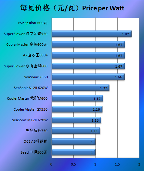 振华航空金蝶550瓦评测 