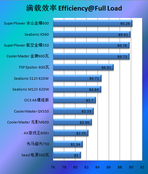 振华航空金蝶550瓦评测 