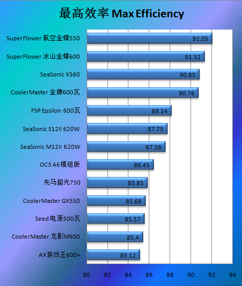 振华航空金蝶550瓦评测 