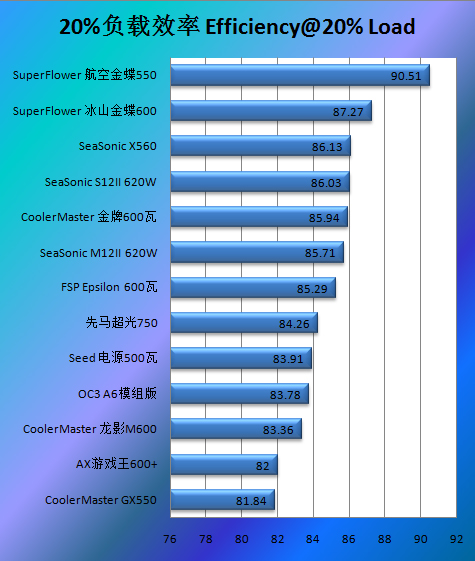 振华航空金蝶550瓦评测 