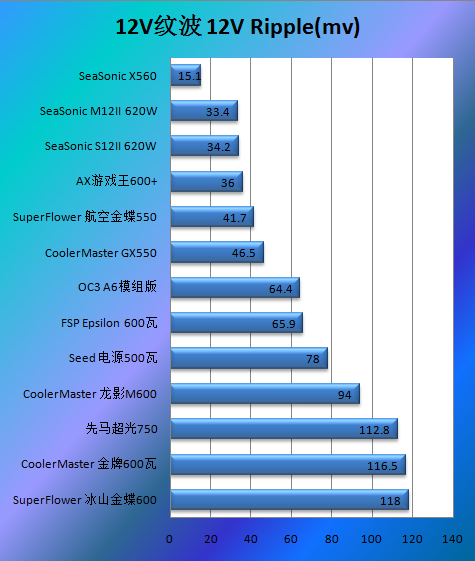 振华航空金蝶550瓦评测 