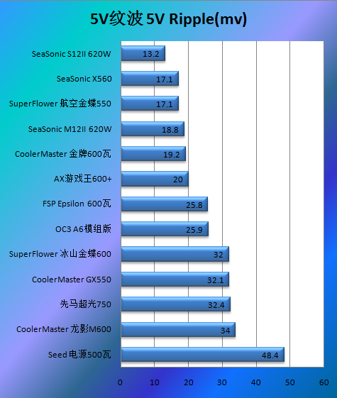 振华航空金蝶550瓦评测 