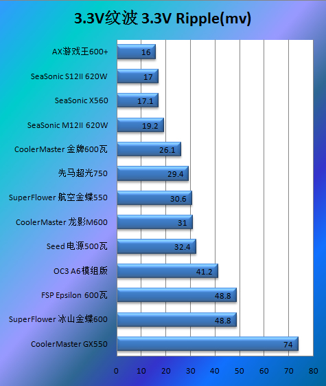 振华航空金蝶550瓦评测 