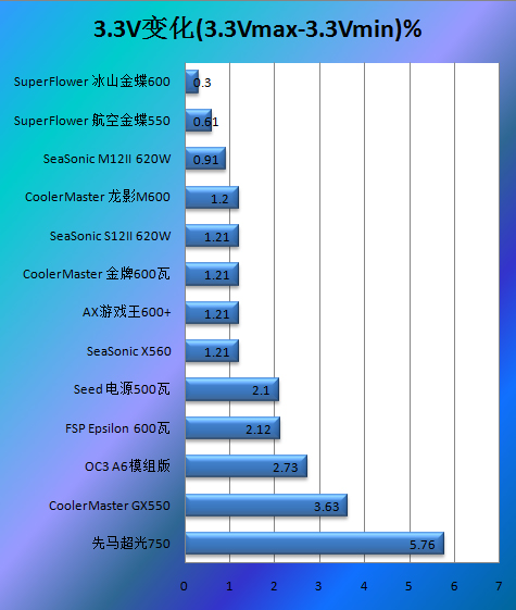 振华航空金蝶550瓦评测 