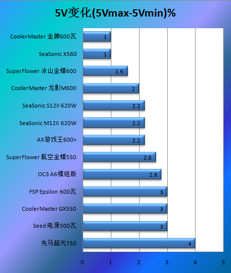 振华航空金蝶550瓦评测 