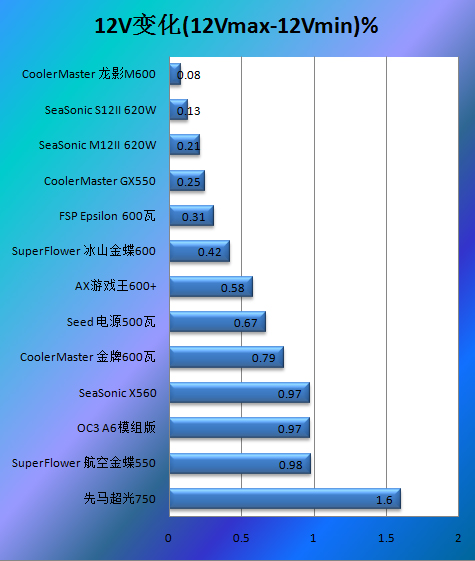 振华航空金蝶550瓦评测 