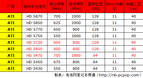 上演超级火力DX11显卡游戏本强力推荐 