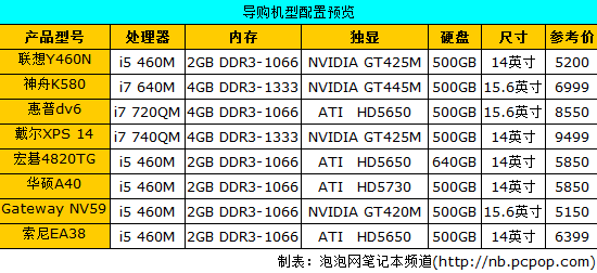 上演超级火力DX11显卡游戏本强力推荐 