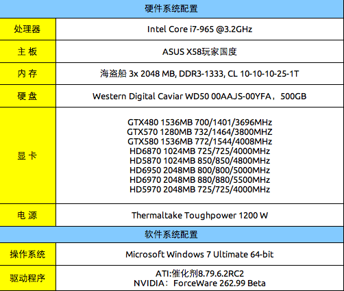 性能与效率的飞跃:HD6970/50完全评测 