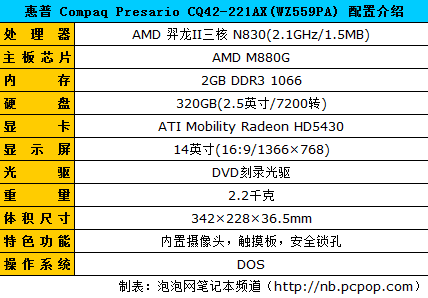 高性价比主流AMD笔记本导购 