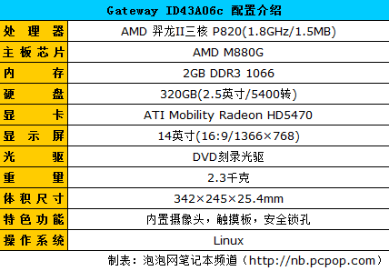 高性价比主流AMD笔记本导购 