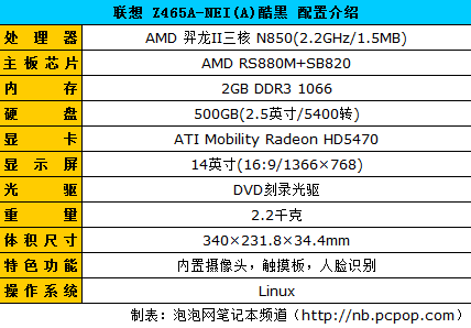 高性价比主流AMD笔记本导购 