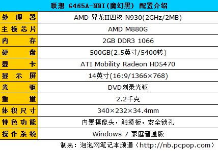 高性价比主流AMD笔记本导购 