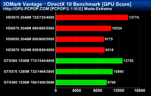 性能与效率的飞跃:HD6970/50完全评测 