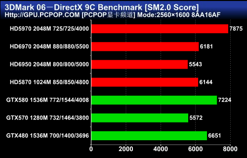 性能与效率的飞跃:HD6970/50完全评测 