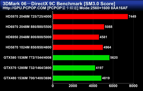 性能与效率的飞跃:HD6970/50完全评测 