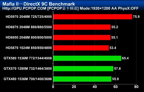 性能与效率的飞跃:HD6970/50完全评测 