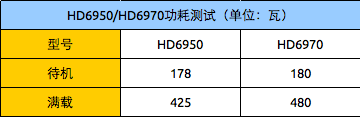 性能与效率的飞跃:HD6970/50完全评测 