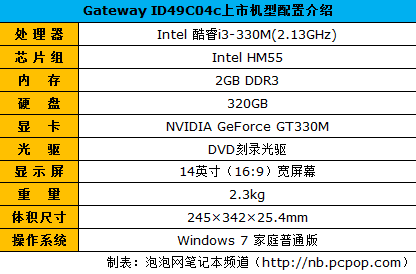 GatewayID49C04c 