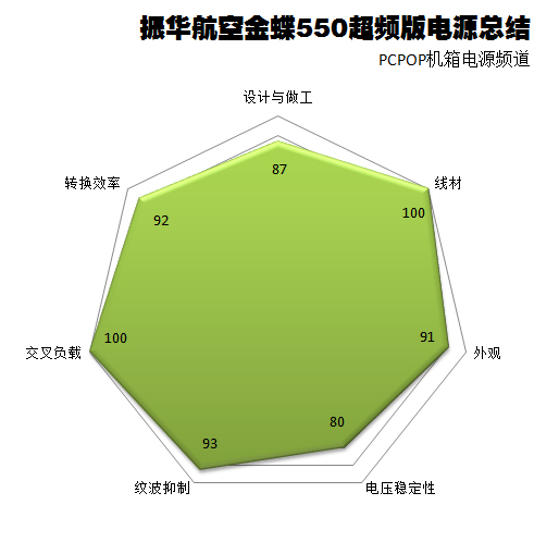 振华航空金蝶550瓦评测 