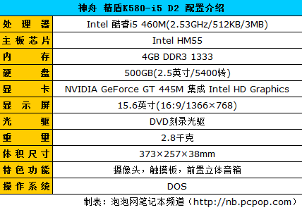 今天耳朵快乐了吗? 好音质影音本导购 