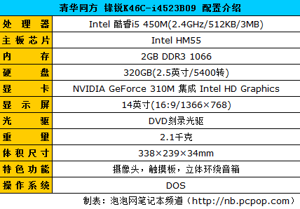 今天耳朵快乐了吗? 好音质影音本导购 