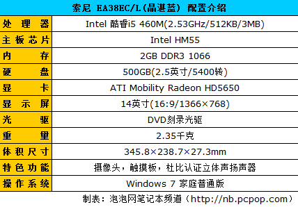 今天耳朵快乐了吗? 好音质影音本导购 