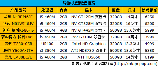 今天耳朵快乐了吗? 好音质影音本导购 