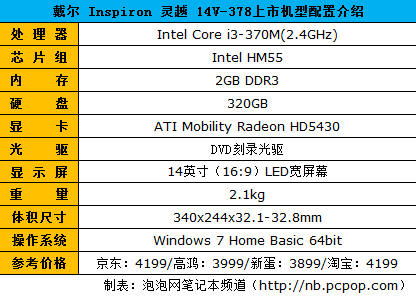 谁家价格最给力？主流i3本网购价调查 