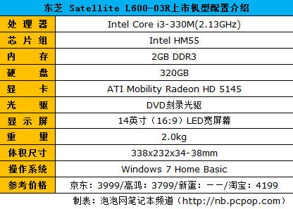 谁家价格最给力？主流i3本网购价调查 