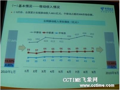 收入证明_收入差距较大