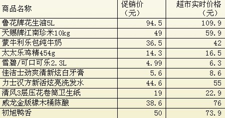 电视淘宝所有超市商品降价10%，米面油价格全杭州最低 