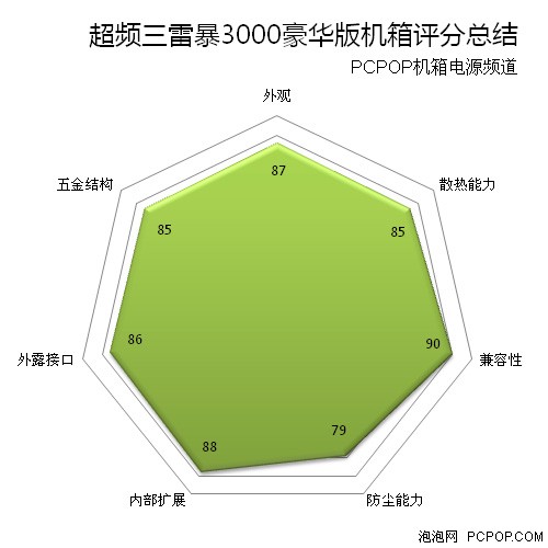 300元内无敌手？ 超频三雷暴3000评测 