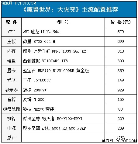 服务器拥堵不算!AMD力防