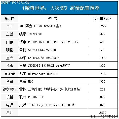 服务器拥堵不算!AMD力防