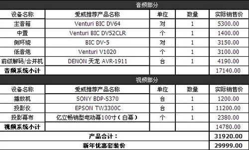 让子弹飞去吧！圣诞家庭影院组建方案 