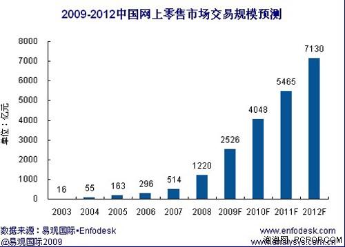 节日网购再混战：电商产业链考验加剧 