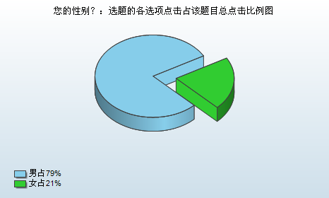 2011消费趋势报告 