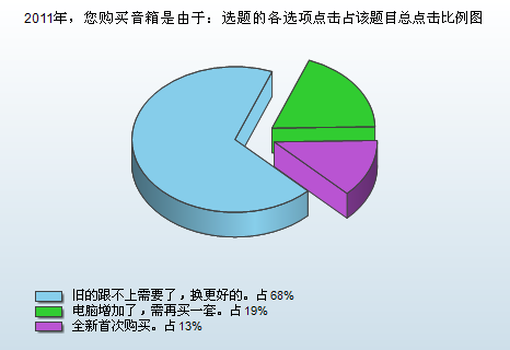 2011消费趋势报告 