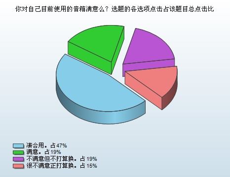 2011消费趋势报告 