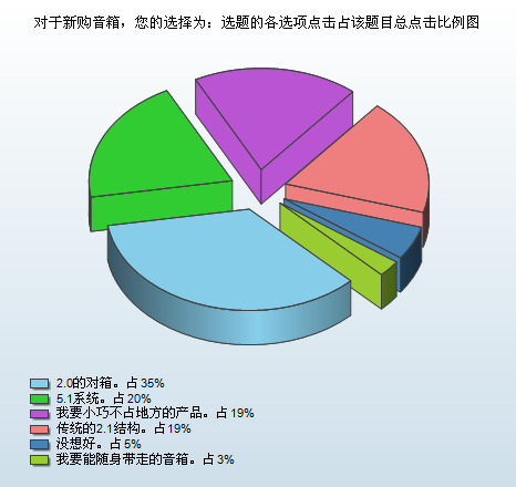 2011消费趋势报告 