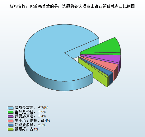 2011消费趋势报告 