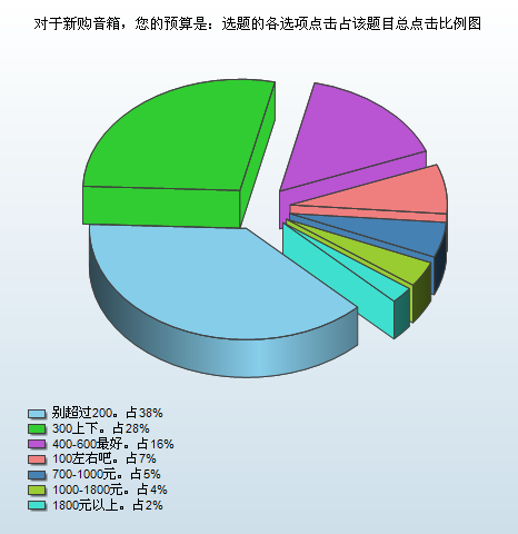 2011消费趋势报告 