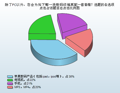 2011消费趋势报告 