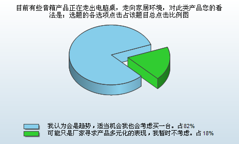 2011消费趋势报告 