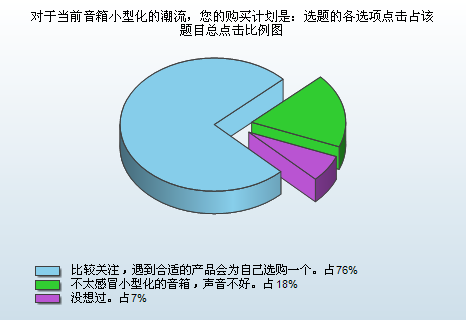 2011消费趋势报告 