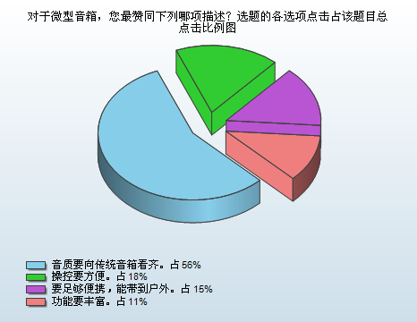 2011消费趋势报告 