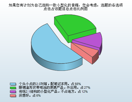 2011消费趋势报告 