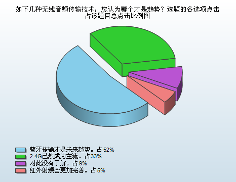 2011消费趋势报告 